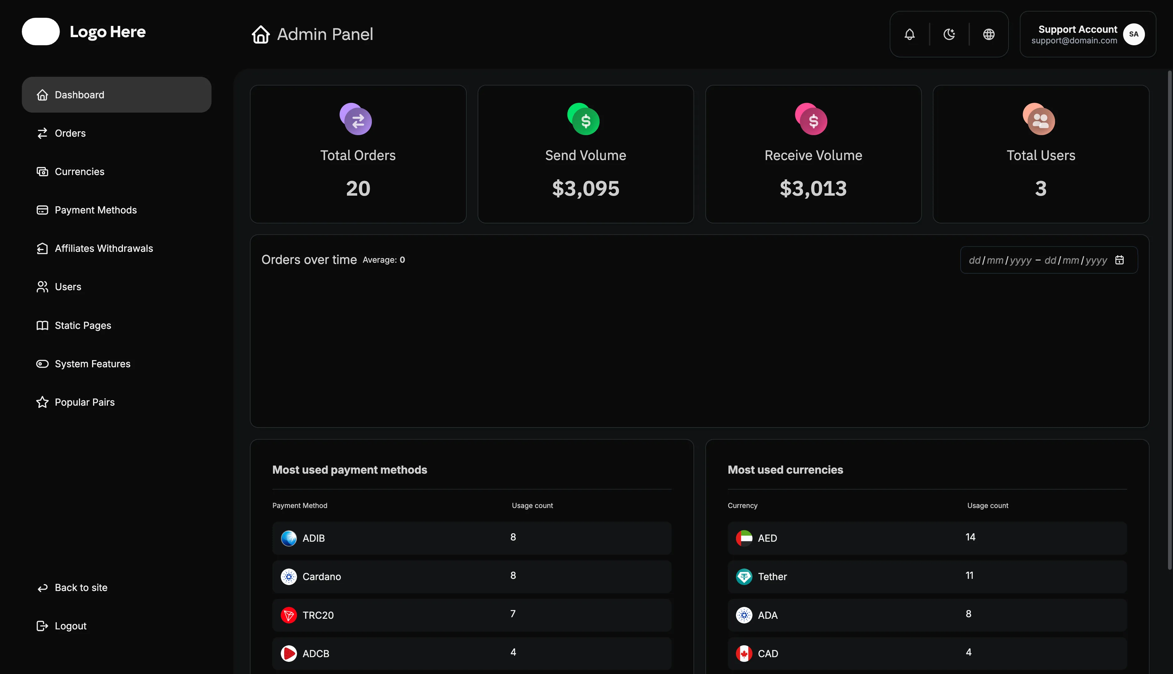 Admin Dashboard