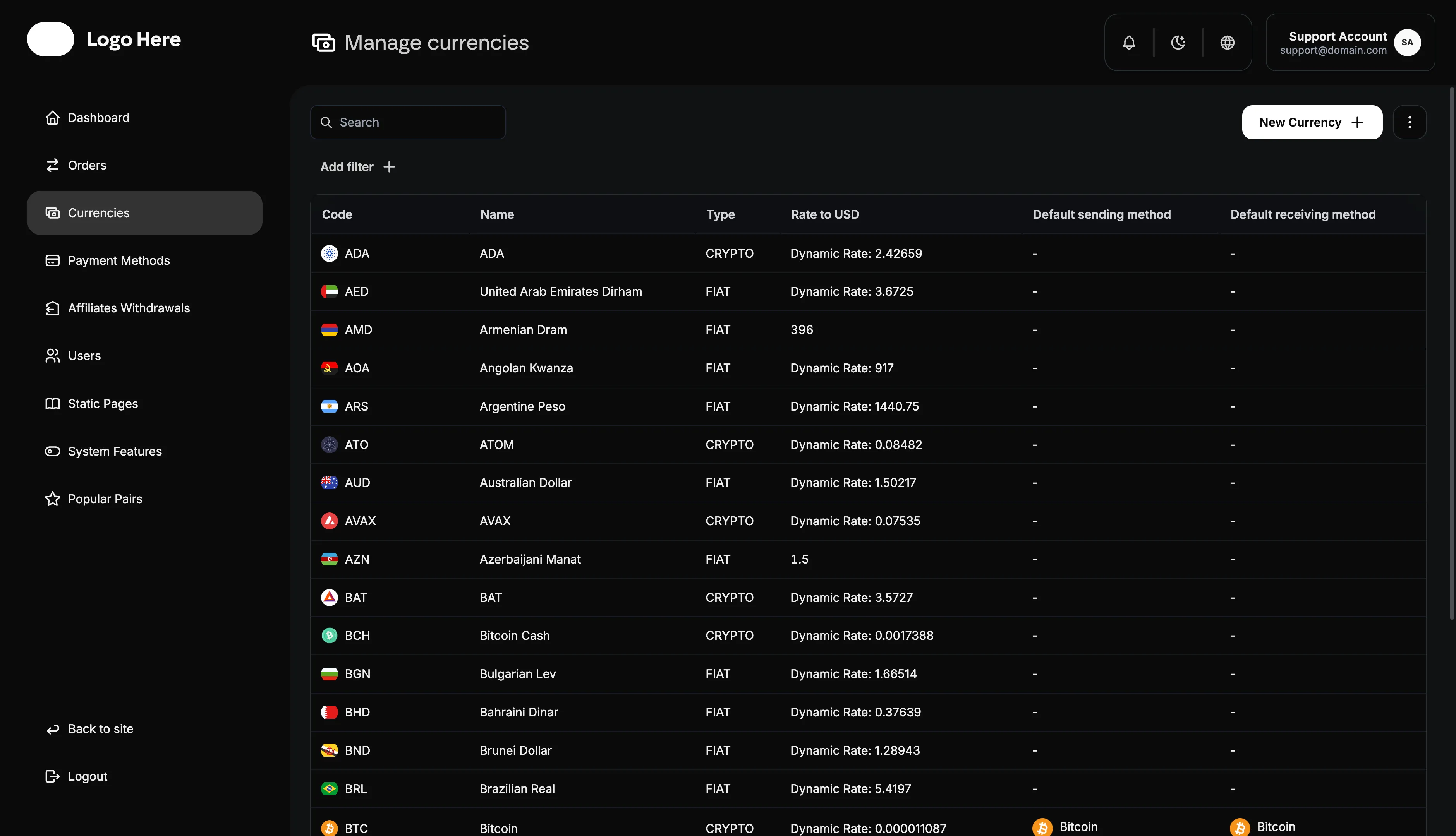Admin Panel Dashboard