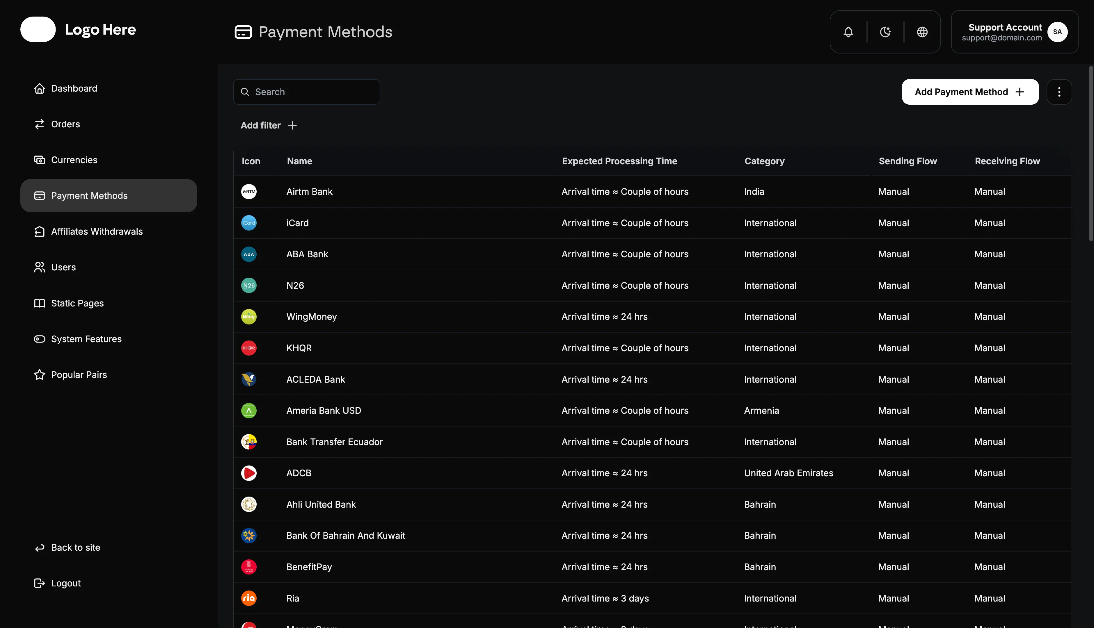 Admin Panel Dashboard