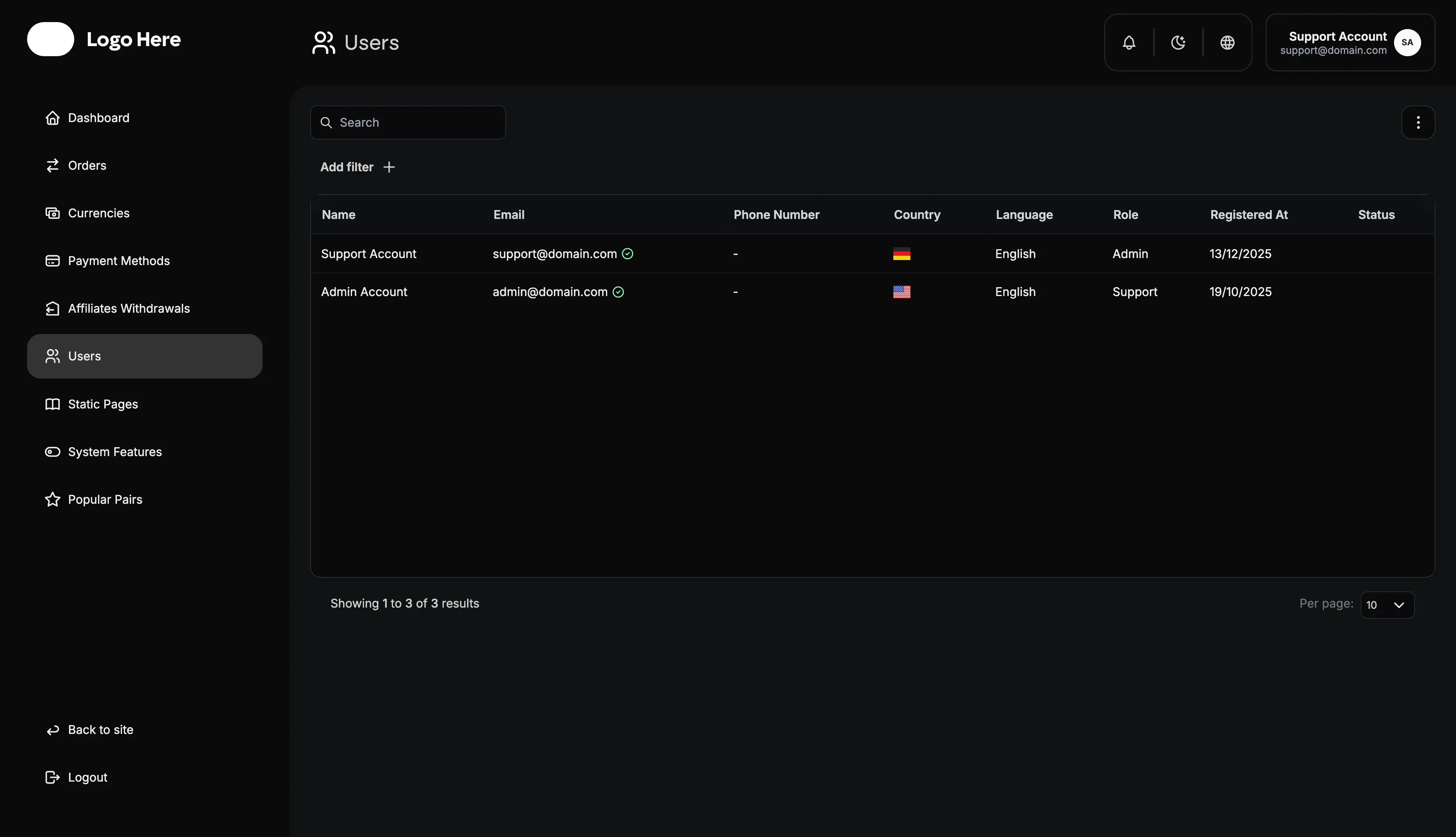 Users List